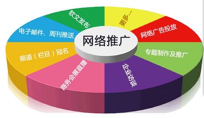 营销策划公司教你做好网络营销与品牌突围